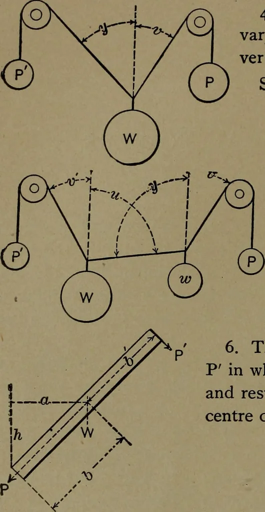 An illustration from Mechanical movements, powers and devices, 1907, leaf 29