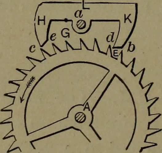 An illustration from Mechanical movements, powers and devices, 1907, leaf 295