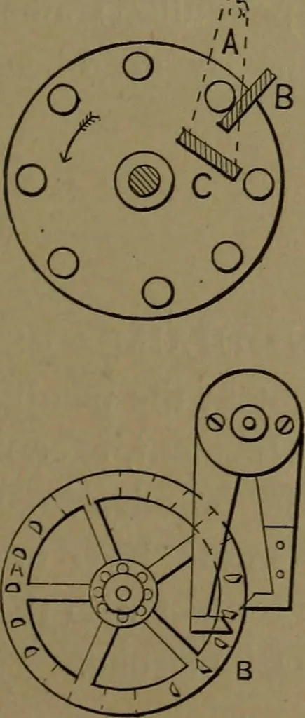 An illustration from Mechanical movements, powers and devices, 1907, leaf 296