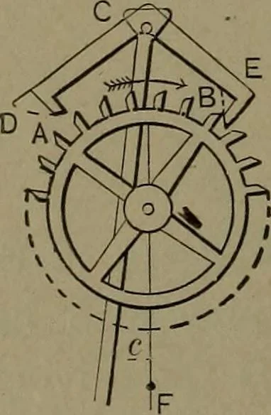 An illustration from Mechanical movements, powers and devices, 1907, leaf 299