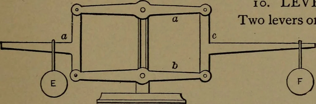 An illustration from Mechanical movements, powers and devices, 1907, leaf 30