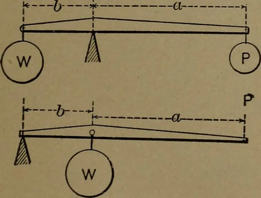 An illustration from Mechanical movements, powers and devices, 1907, leaf 30