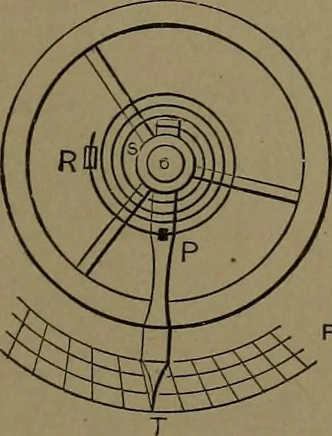 An illustration from Mechanical movements, powers and devices, 1907, leaf 300