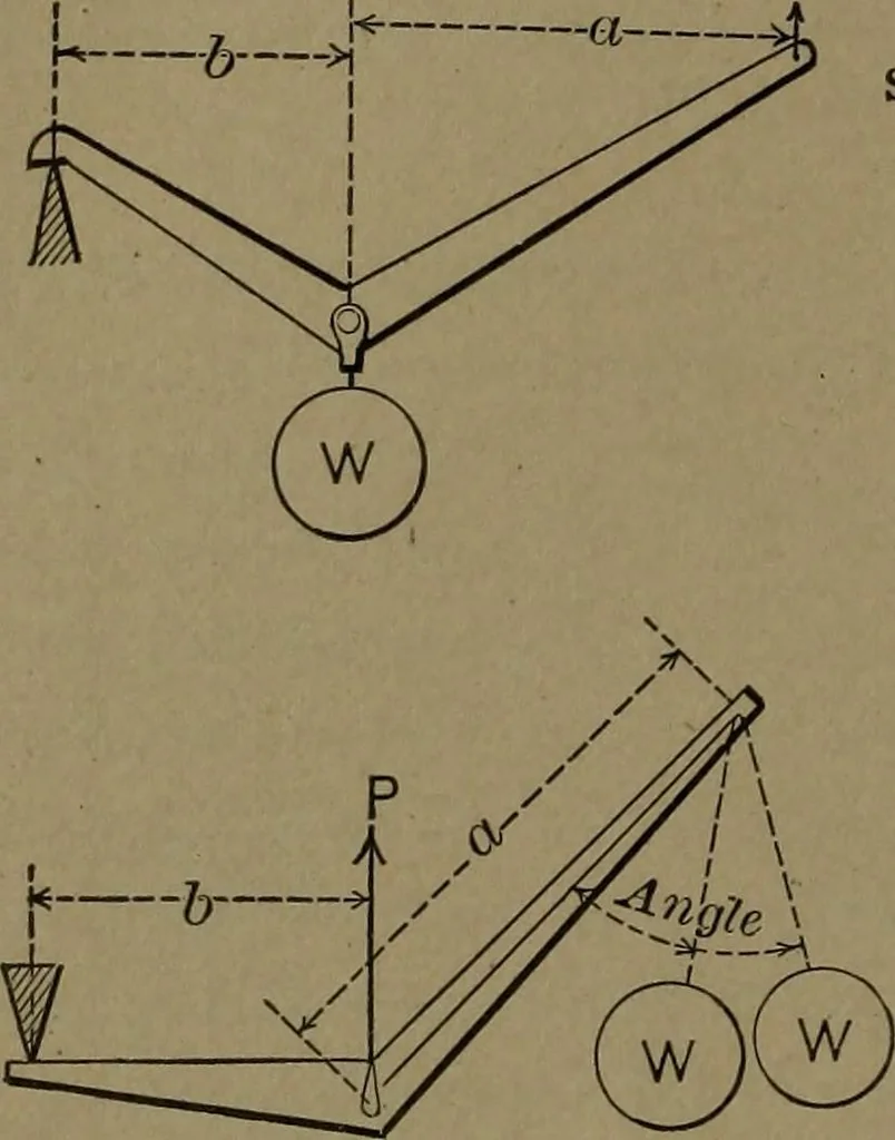 An illustration from Mechanical movements, powers and devices, 1907, leaf 31