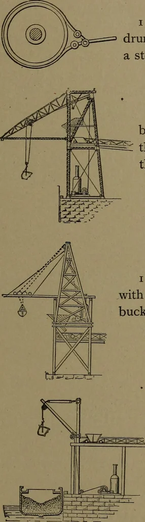 An illustration from Mechanical movements, powers and devices, 1907, leaf 312