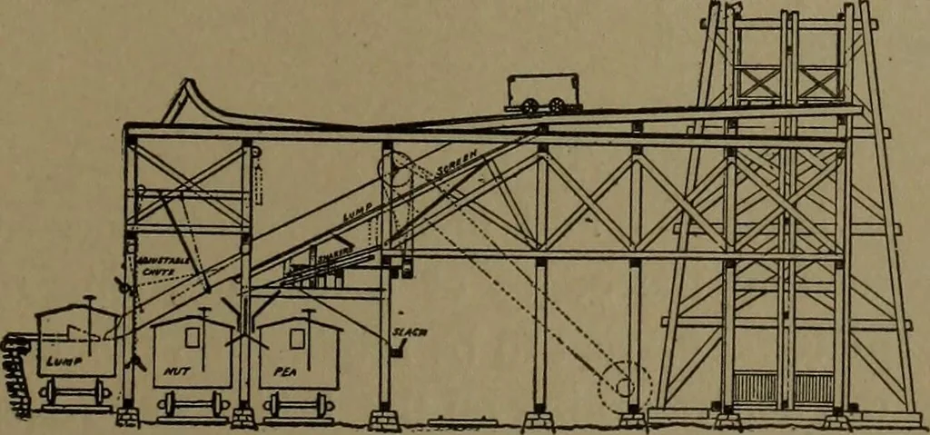 An illustration from Mechanical movements, powers and devices, 1907, leaf 312