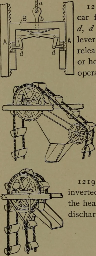 An illustration from Mechanical movements, powers and devices, 1907, leaf 313