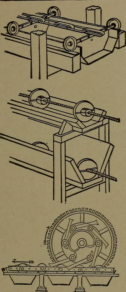 An illustration from Mechanical movements, powers and devices, 1907, leaf 314