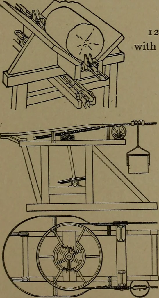 An illustration from Mechanical movements, powers and devices, 1907, leaf 314