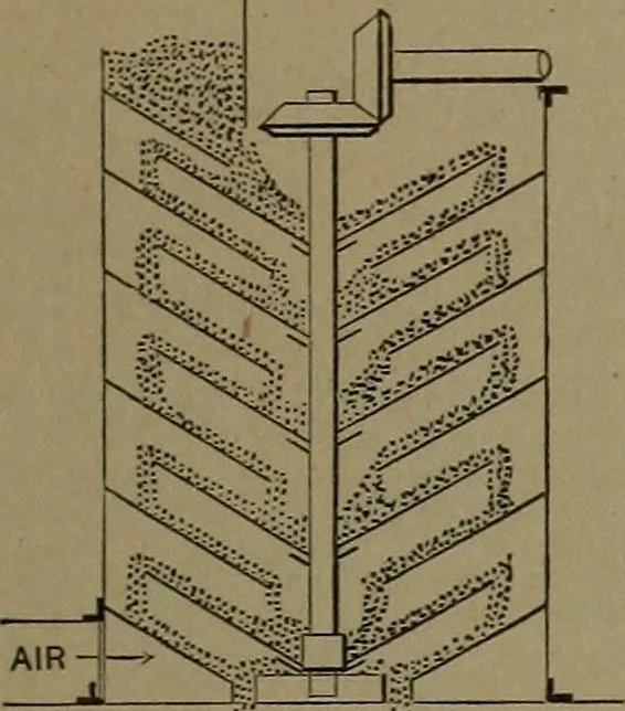 An illustration from Mechanical movements, powers and devices, 1907, leaf 318