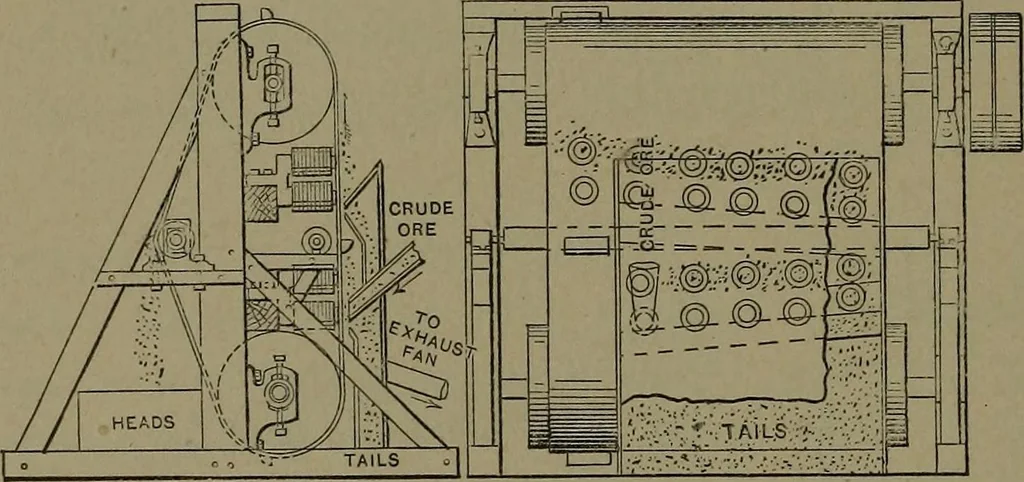 An illustration from Mechanical movements, powers and devices, 1907, leaf 319