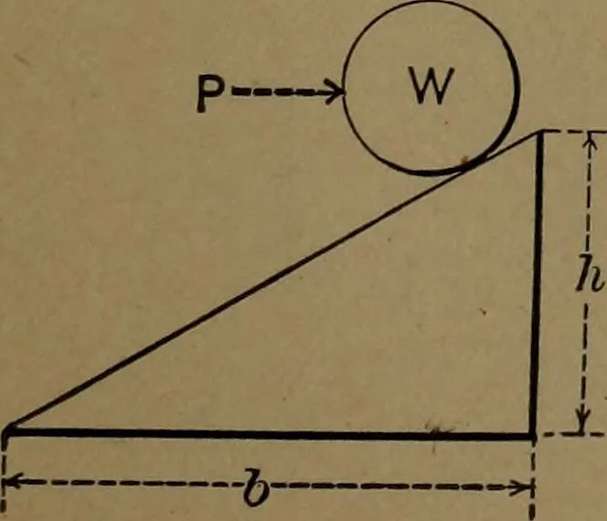 An illustration from Mechanical movements, powers and devices, 1907, leaf 32