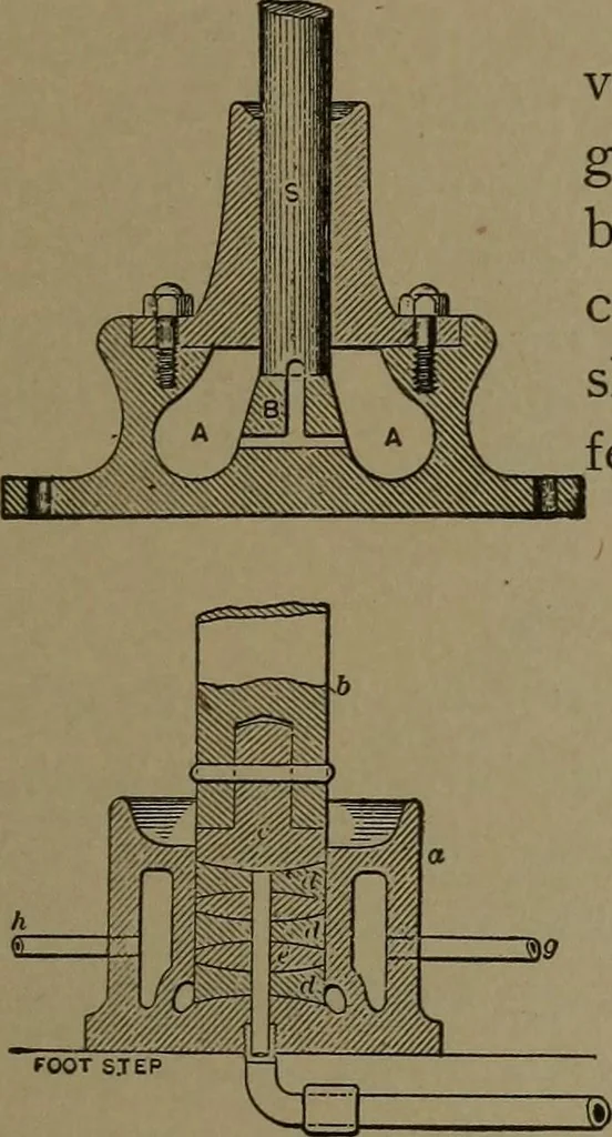An illustration from Mechanical movements, powers and devices, 1907, leaf 328