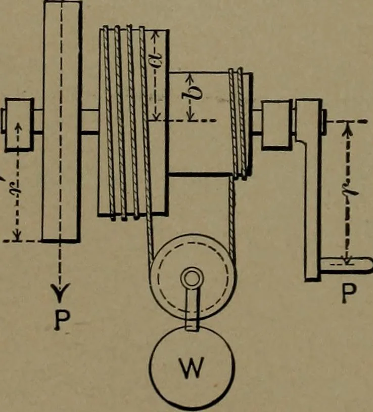 An illustration from Mechanical movements, powers and devices, 1907, leaf 33