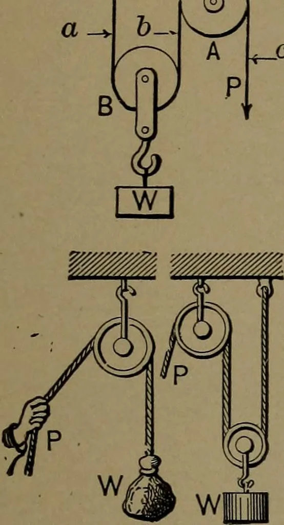 An illustration from Mechanical movements, powers and devices, 1907, leaf 34