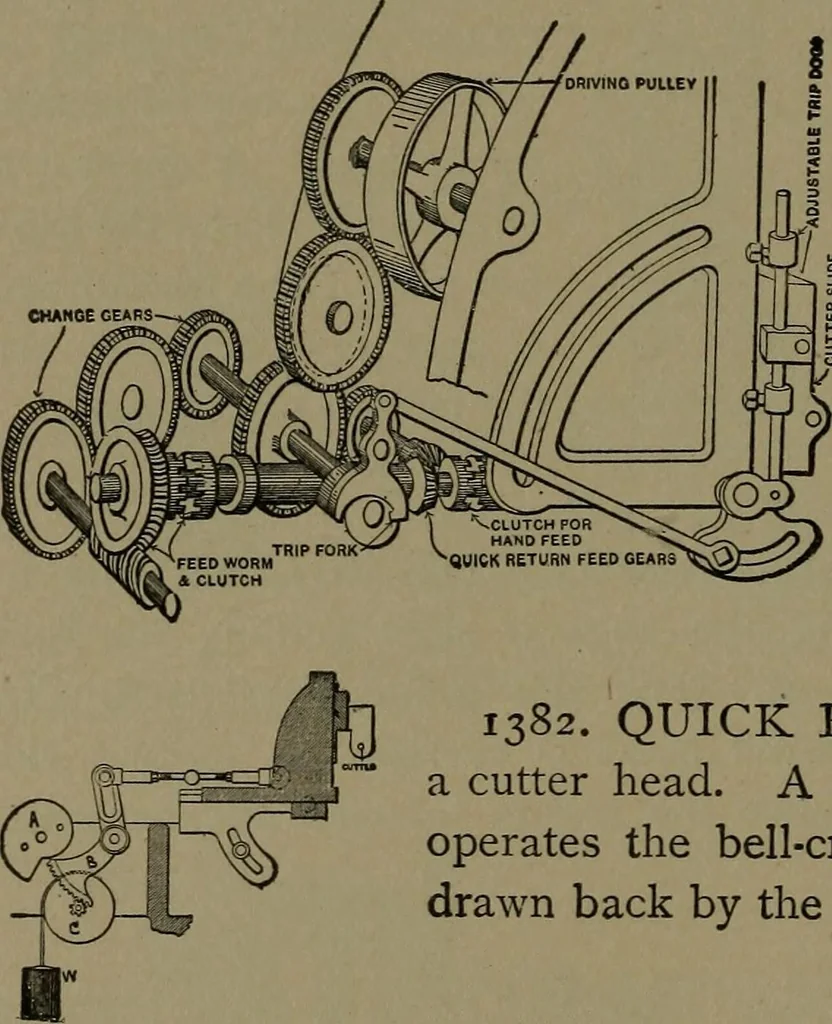 An illustration from Mechanical movements, powers and devices, 1907, leaf 345