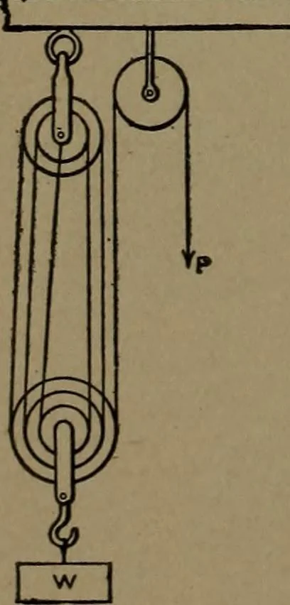 An illustration from Mechanical movements, powers and devices, 1907, leaf 35