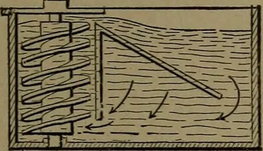 An illustration from Mechanical movements, powers and devices, 1907, leaf 354