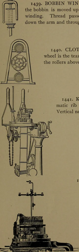 An illustration from Mechanical movements, powers and devices, 1907, leaf 356