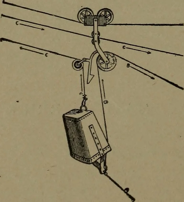 An illustration from Mechanical movements, powers and devices, 1907, leaf 365