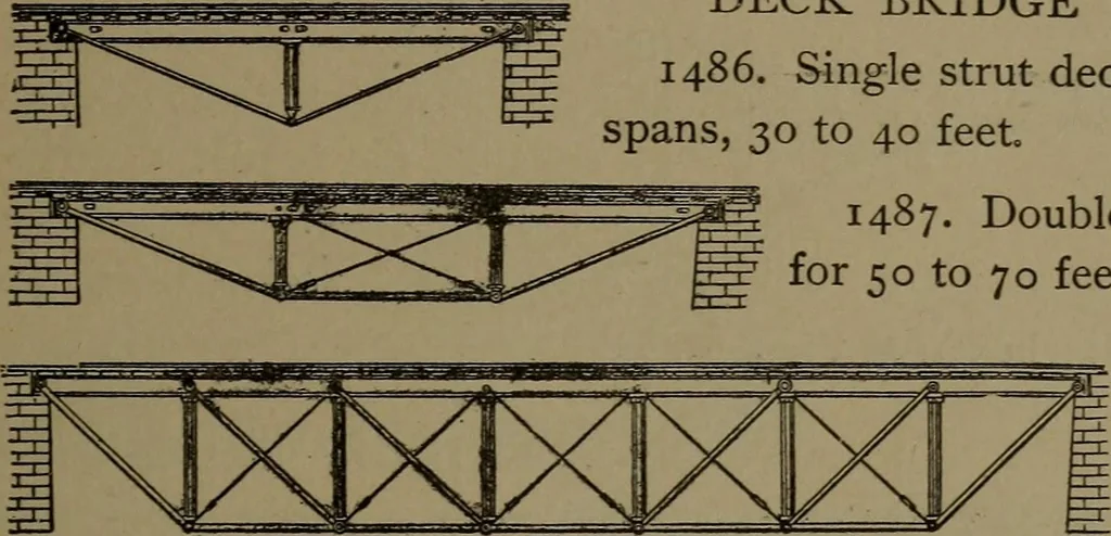 An illustration from Mechanical movements, powers and devices, 1907, leaf 368