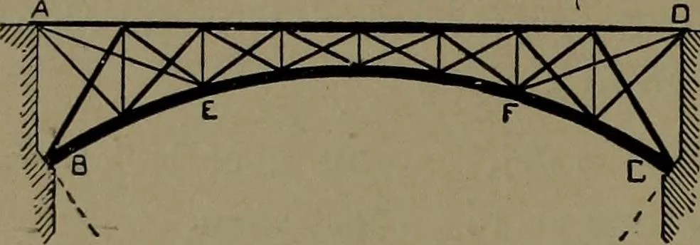 An illustration from Mechanical movements, powers and devices, 1907, leaf 369