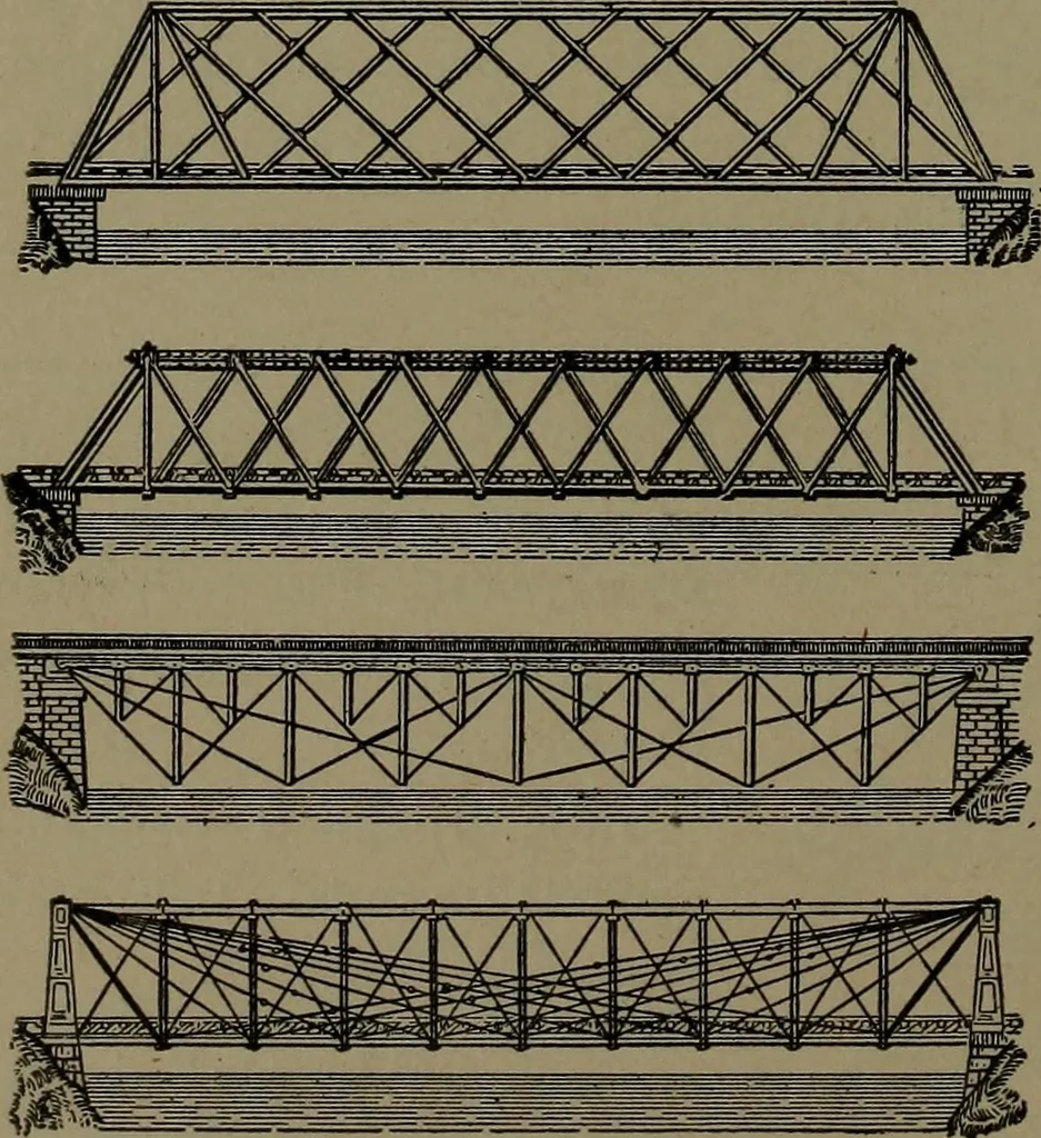An illustration from Mechanical movements, powers and devices, 1907, leaf 369