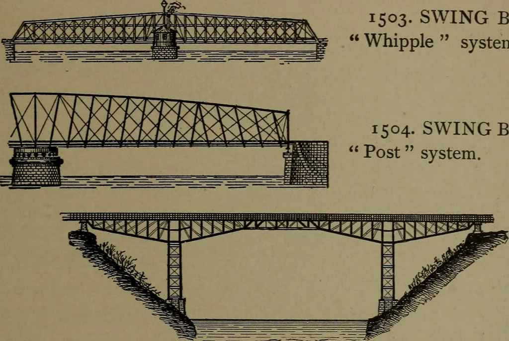 An illustration from Mechanical movements, powers and devices, 1907, leaf 370