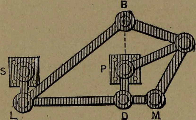 An illustration from Mechanical movements, powers and devices, 1907, leaf 39