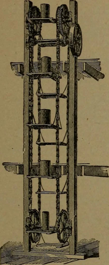 An illustration from Mechanical movements, powers and devices, 1907, leaf 390