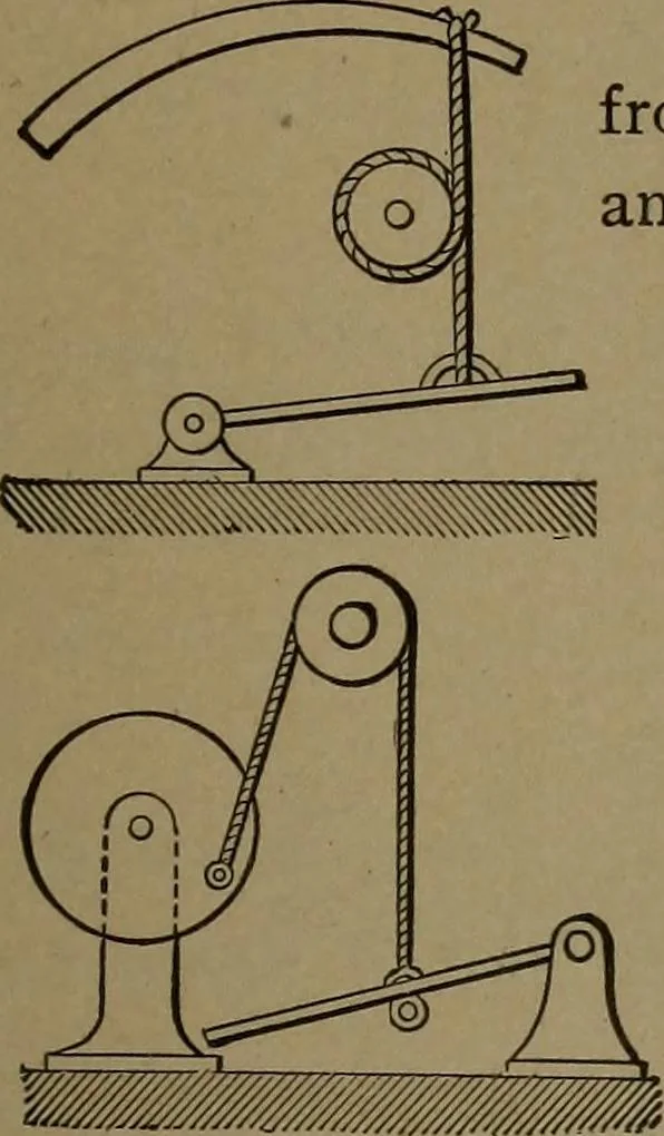 An illustration from Mechanical movements, powers and devices, 1907, leaf 40