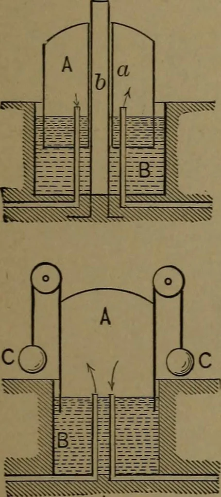An illustration from Mechanical movements, powers and devices, 1907, leaf 400