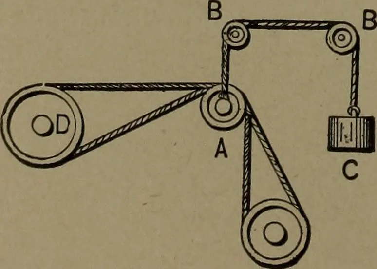 An illustration from Mechanical movements, powers and devices, 1907, leaf 41