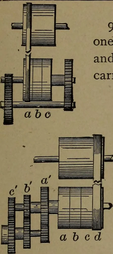 An illustration from Mechanical movements, powers and devices, 1907, leaf 48