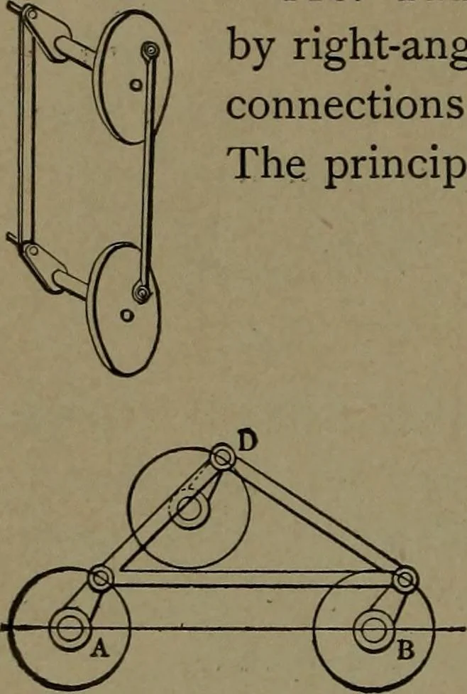An illustration from Mechanical movements, powers and devices, 1907, leaf 51