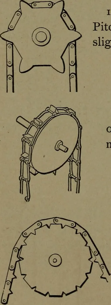 An illustration from Mechanical movements, powers and devices, 1907, leaf 51