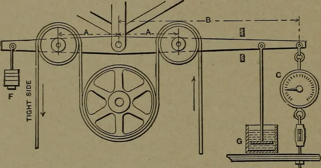 An illustration from Mechanical movements, powers and devices, 1907, leaf 59