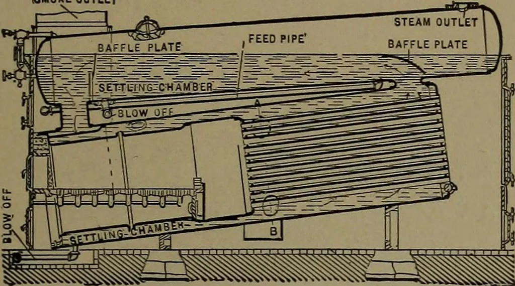 An illustration from Mechanical movements, powers and devices, 1907, leaf 70