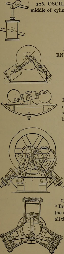 An illustration from Mechanical movements, powers and devices, 1907, leaf 80