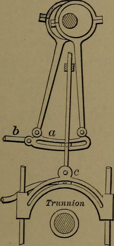 An illustration from Mechanical movements, powers and devices, 1907, leaf 86
