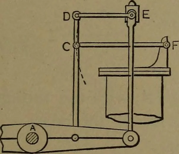 An illustration from Mechanical movements, powers and devices, 1907, leaf 90