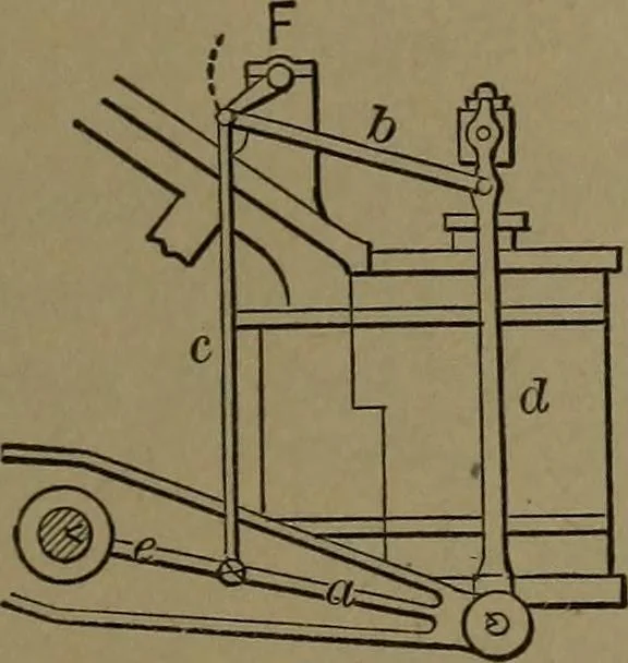 An illustration from Mechanical movements, powers and devices, 1907, leaf 90