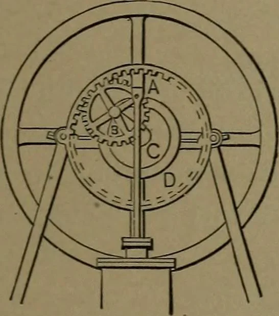An illustration from Mechanical movements, powers and devices, 1907, leaf 92