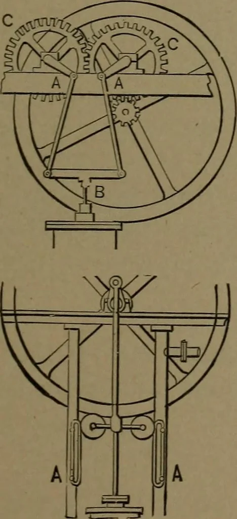 An illustration from Mechanical movements, powers and devices, 1907, leaf 92