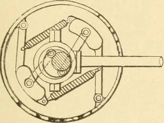 An illustration from Mechanical movements, powers and devices; a treatise describing mechanical movements and devices used in constructive and operative machinery and the mechanical arts, being practically a mechanical dictionary, commencing with a rudimentary description of the early known mechanical powers and detailing the various motions, appliances and inventions used in the mechanical arts to the present time, including a chapter on straight line movements, by Gardner D. Hiscox, 1914, leaf 100