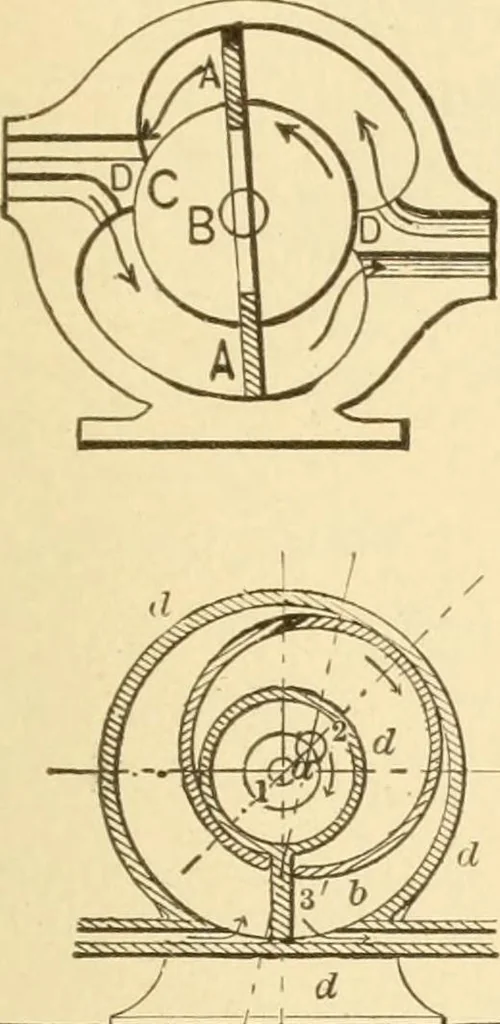 An illustration from Mechanical movements, powers and devices; a treatise describing mechanical movements and devices used in constructive and operative machinery and the mechanical arts, being practically a mechanical dictionary, commencing with a rudimentary description of the early known mechanical powers and detailing the various motions, appliances and inventions used in the mechanical arts to the present time, including a chapter on straight line movements, by Gardner D. Hiscox, 1914, leaf 102