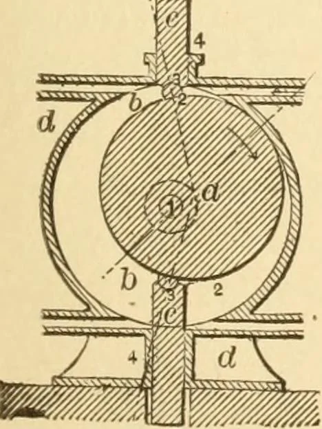 An illustration from Mechanical movements, powers and devices; a treatise describing mechanical movements and devices used in constructive and operative machinery and the mechanical arts, being practically a mechanical dictionary, commencing with a rudimentary description of the early known mechanical powers and detailing the various motions, appliances and inventions used in the mechanical arts to the present time, including a chapter on straight line movements, by Gardner D. Hiscox, 1914, leaf 102