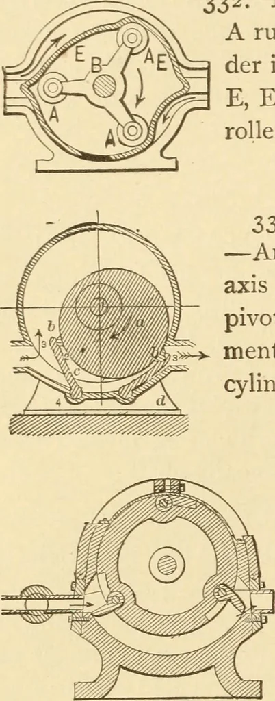 An illustration from Mechanical movements, powers and devices; a treatise describing mechanical movements and devices used in constructive and operative machinery and the mechanical arts, being practically a mechanical dictionary, commencing with a rudimentary description of the early known mechanical powers and detailing the various motions, appliances and inventions used in the mechanical arts to the present time, including a chapter on straight line movements, by Gardner D. Hiscox, 1914, leaf 103