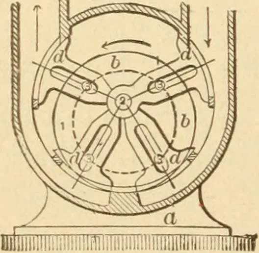 An illustration from Mechanical movements, powers and devices; a treatise describing mechanical movements and devices used in constructive and operative machinery and the mechanical arts, being practically a mechanical dictionary, commencing with a rudimentary description of the early known mechanical powers and detailing the various motions, appliances and inventions used in the mechanical arts to the present time, including a chapter on straight line movements, by Gardner D. Hiscox, 1914, leaf 103