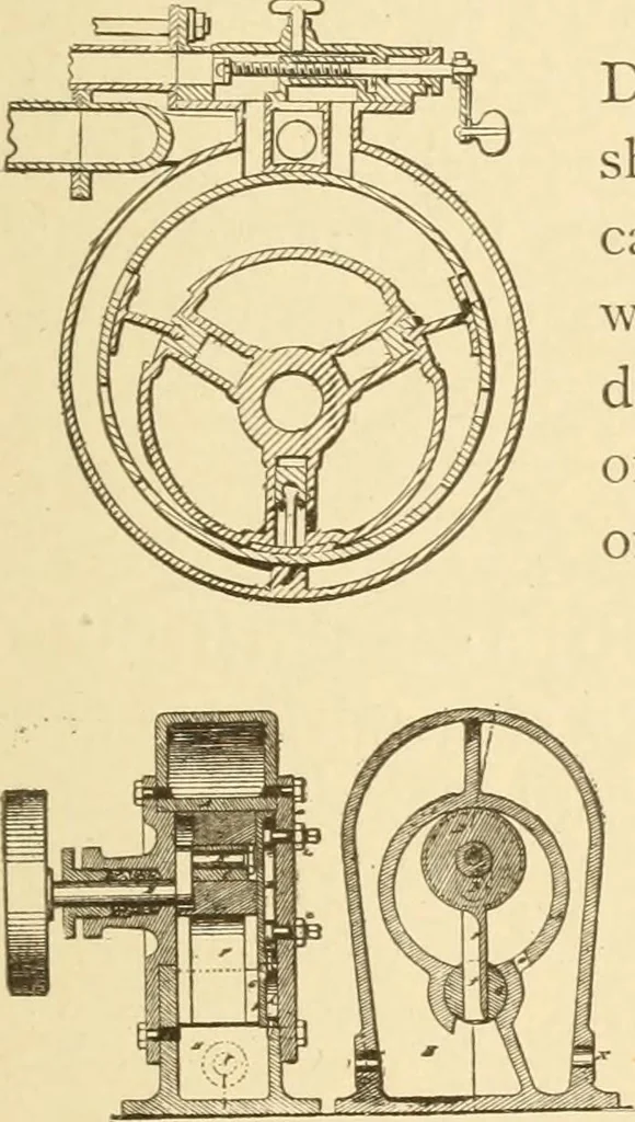 An illustration from Mechanical movements, powers and devices; a treatise describing mechanical movements and devices used in constructive and operative machinery and the mechanical arts, being practically a mechanical dictionary, commencing with a rudimentary description of the early known mechanical powers and detailing the various motions, appliances and inventions used in the mechanical arts to the present time, including a chapter on straight line movements, by Gardner D. Hiscox, 1914, leaf 104